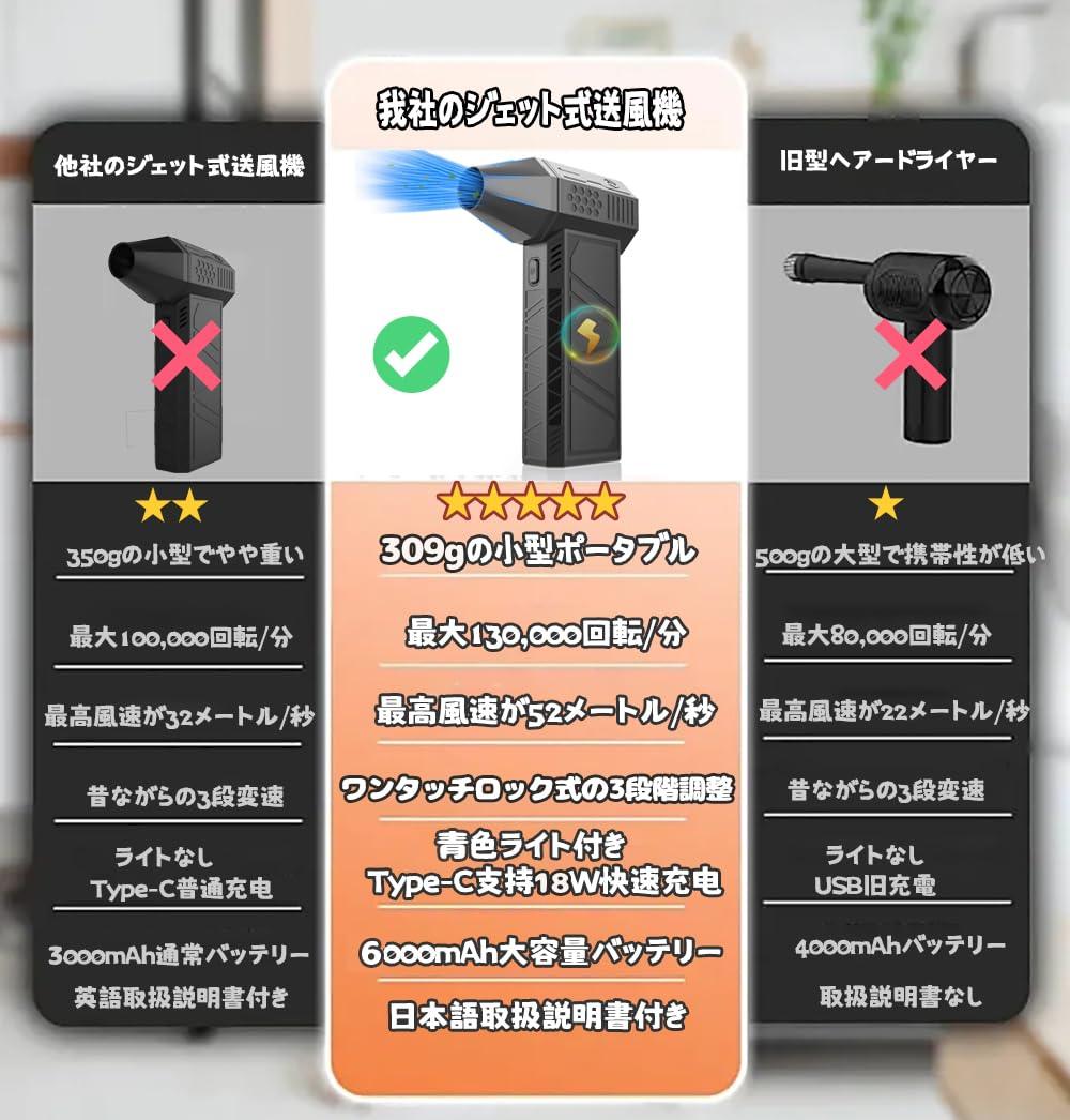 ブロワー エアダスター 電気エアダスター ジェットブロワー 小型